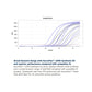AzuraFlex™ cDNA Synthesis Kit