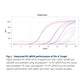 AzuraQuant™ 4x RT-qPCR Virus Mix