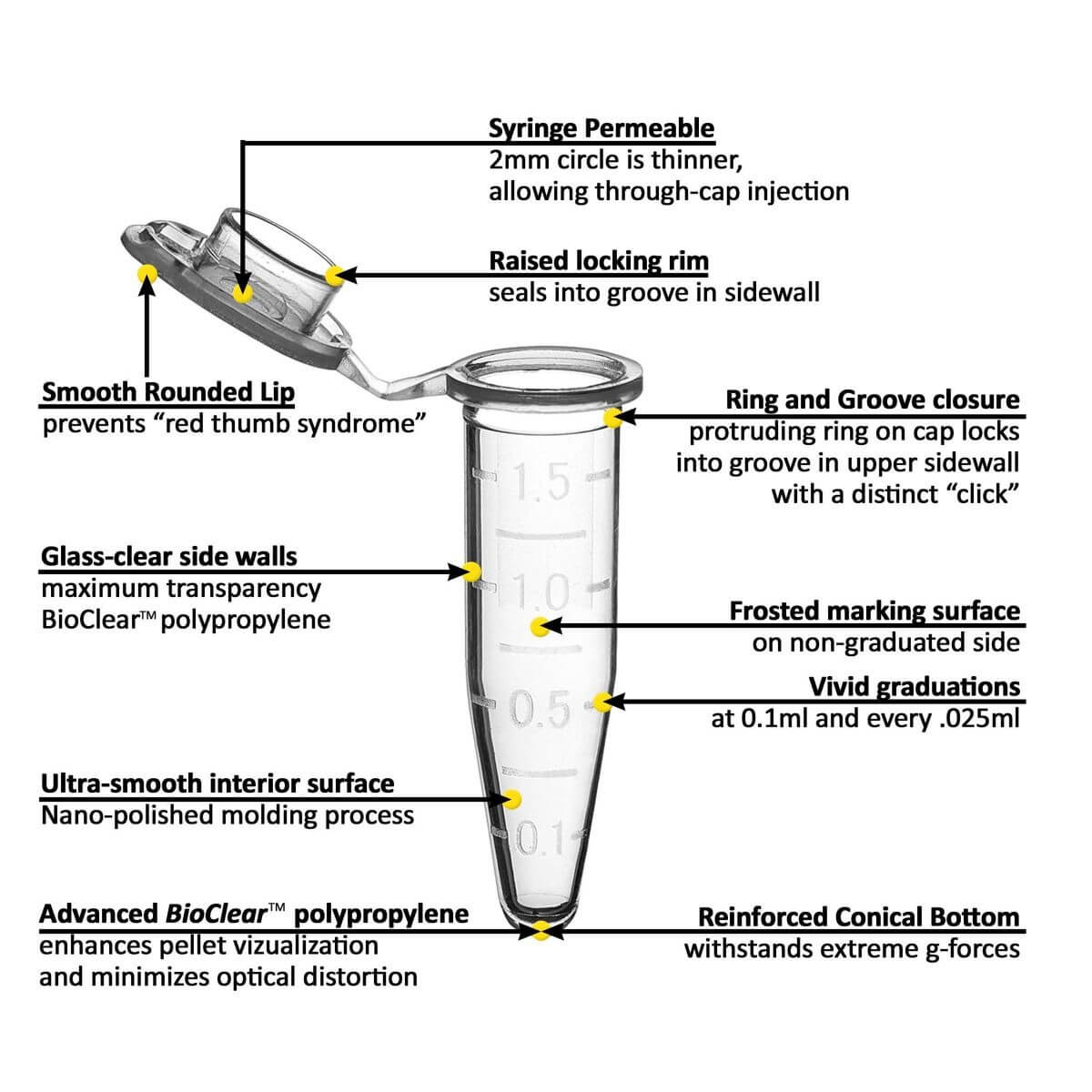 PURline™ Sterile Microtubes