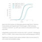 HighTherm™ Reverse Transcriptase